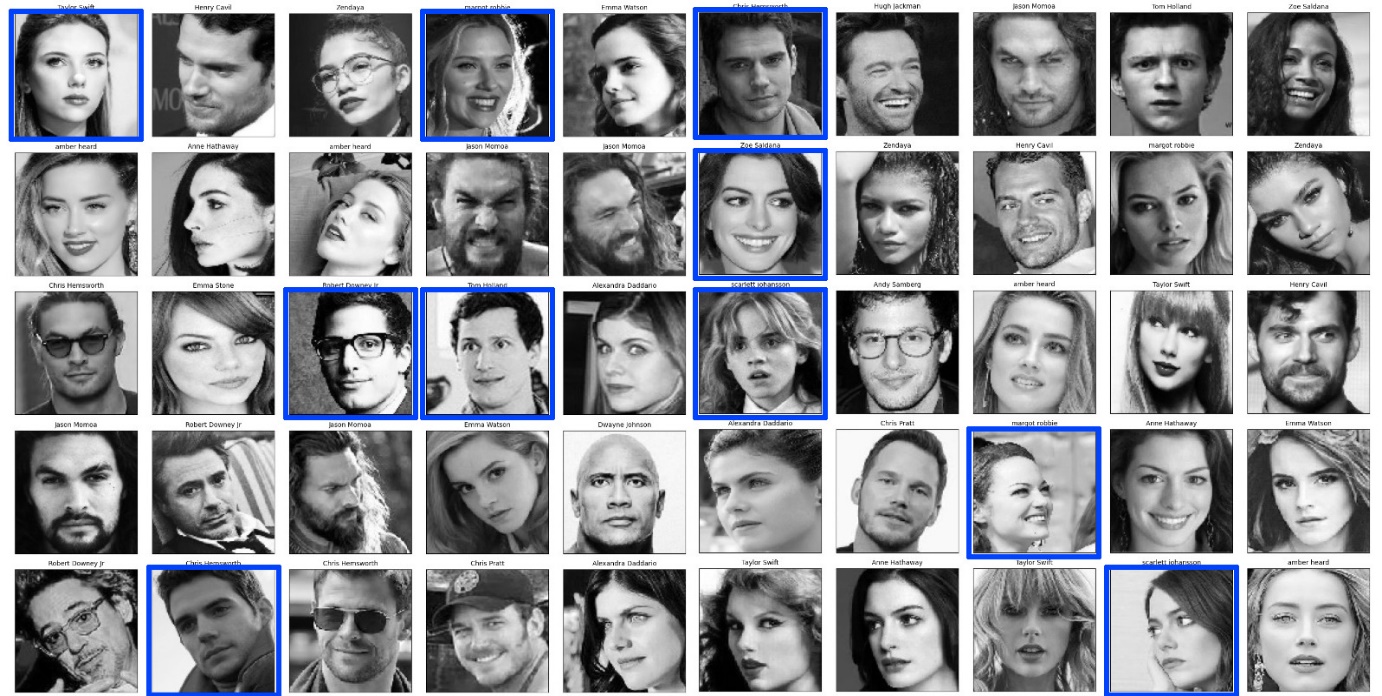 image recognition for 19 celebrities